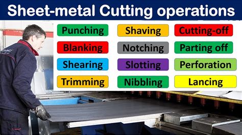 schematic model of sheet metal process|sheet metal cutting diagram.